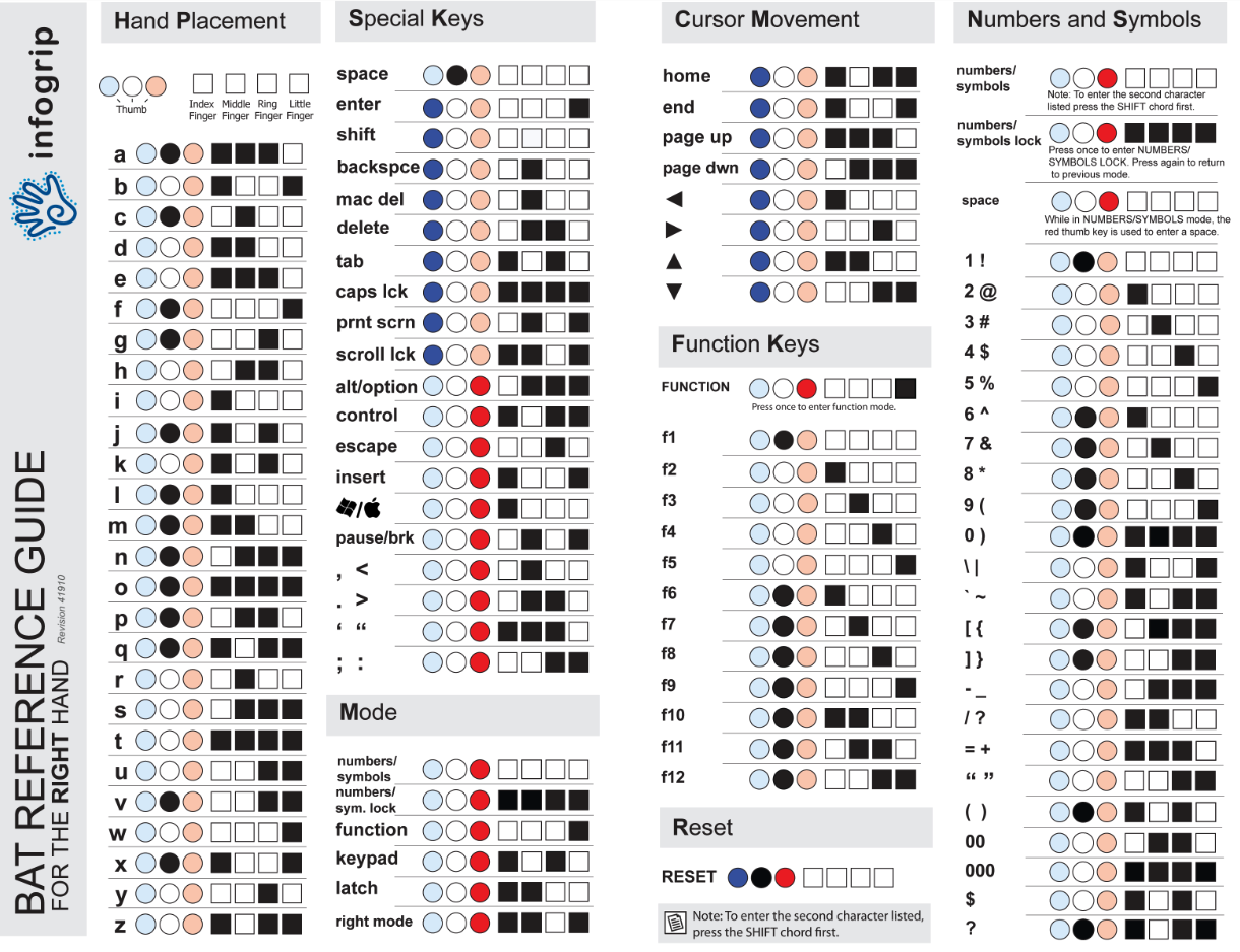 BAT Keyboard guide right cae21