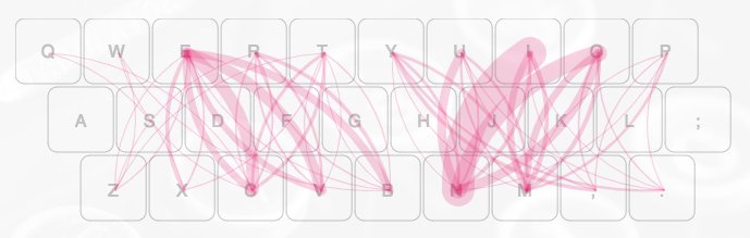 keyboald layout travel graph 6d92c