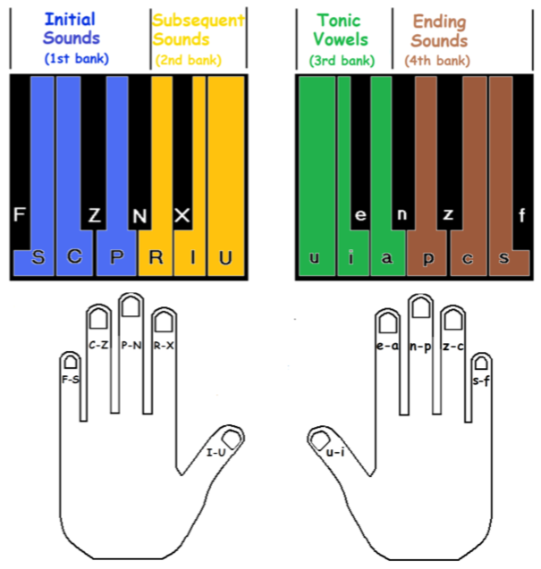 michela keyboard system 19143