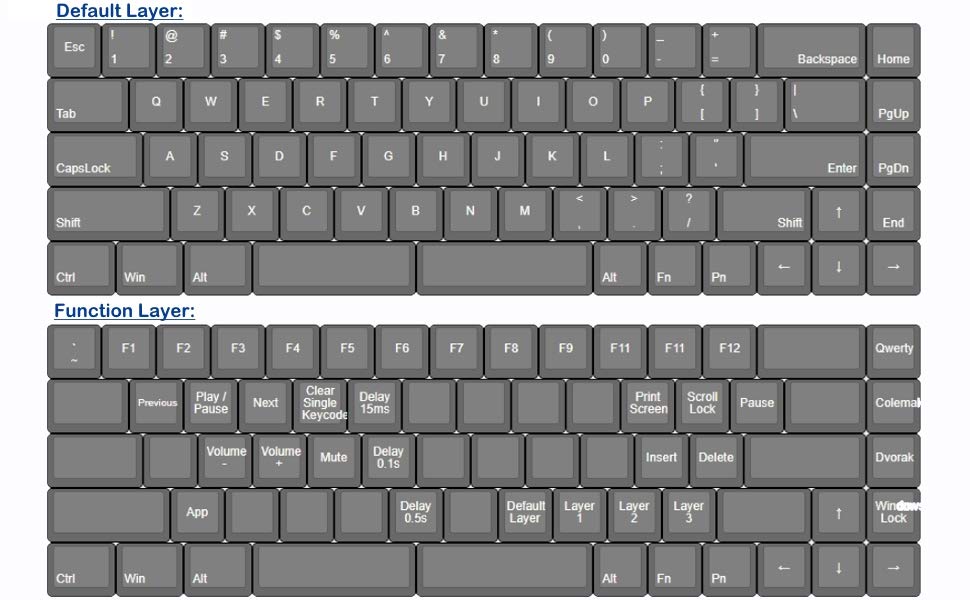 vortexgear cypher layout 9e806