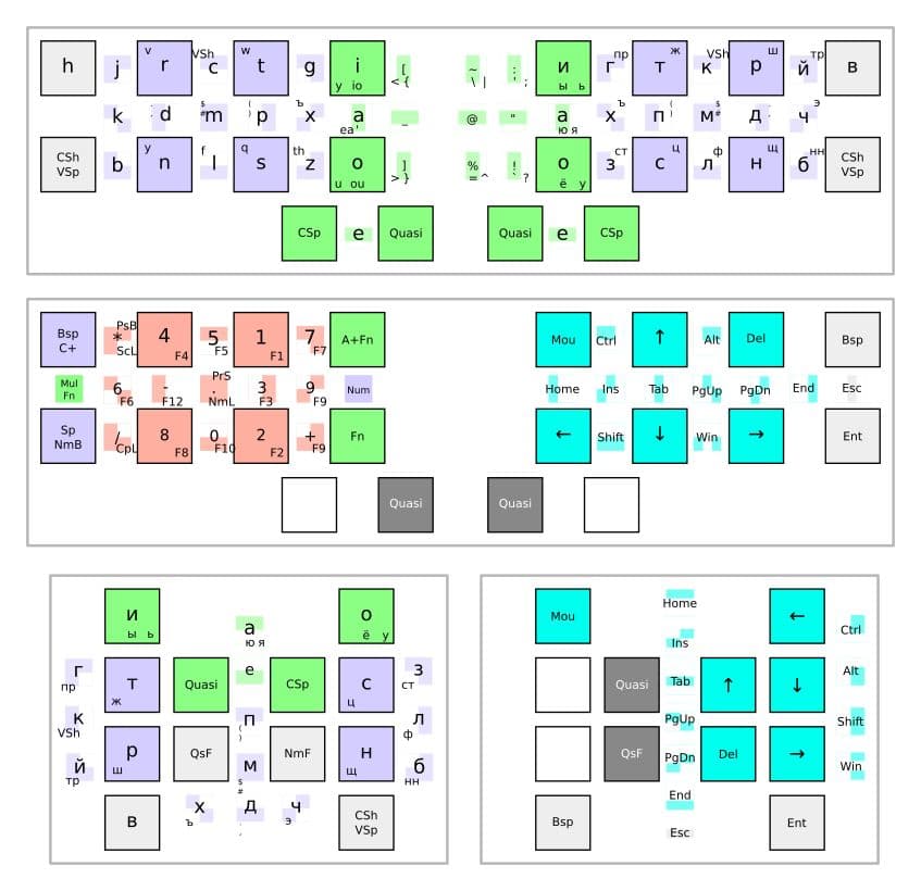 kladenets keyboard layout 5v5G