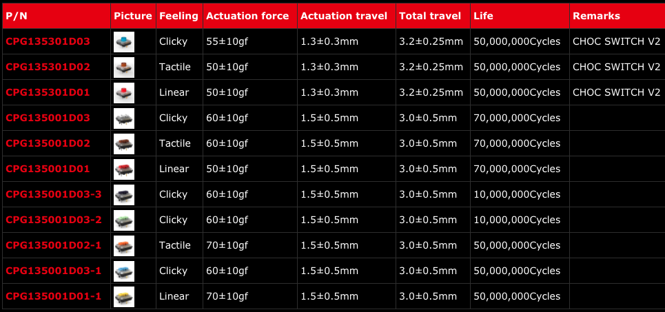 kailh choc switch chart 2020-07-22 jJHnp