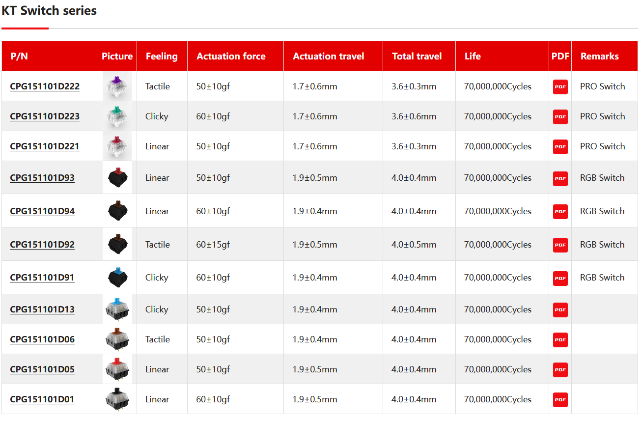 kailh kt switch spec 2023-04-09