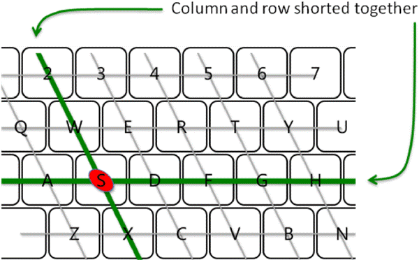 keyboard key ghosting