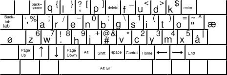 Arensito layout yqpxx