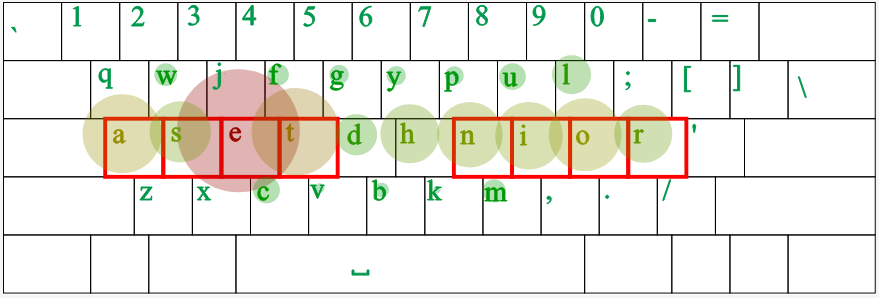 Asset layout heatmap