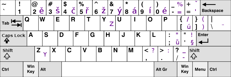 Czech layout