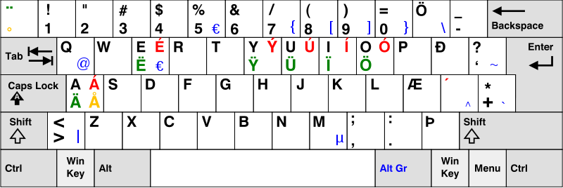 Iceland layout