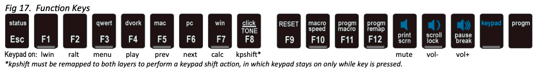 Kinesis Advantage2 function keys 2021-01-04 z4Bj6