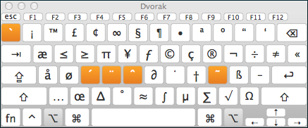 Mac keyboard viewer Dvorak 2017-06-09 mdf6S