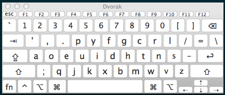 Mac keyboard viewer dvorak 2017 06 08 y76sq