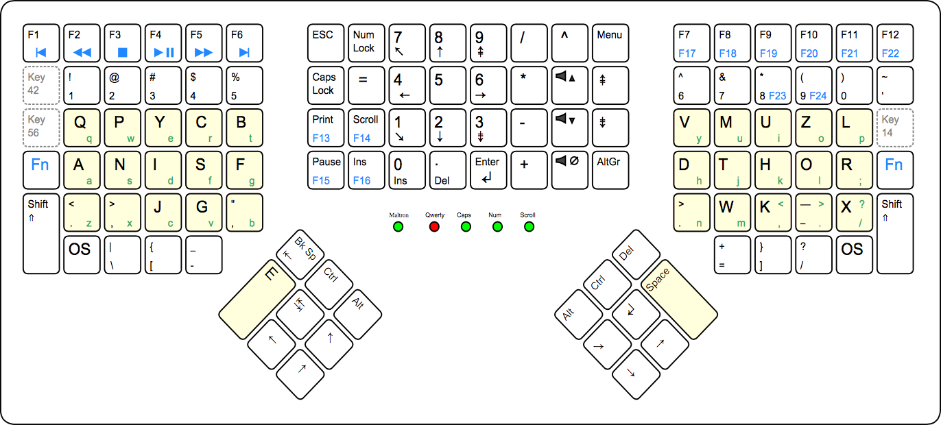 Maltron keyboard layout US 2624f