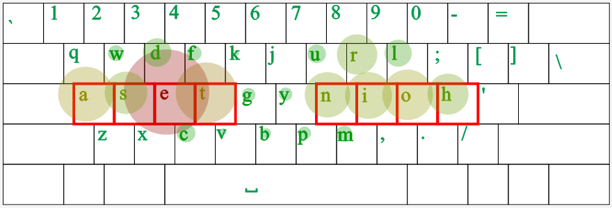 Norman layout heatmap GZM