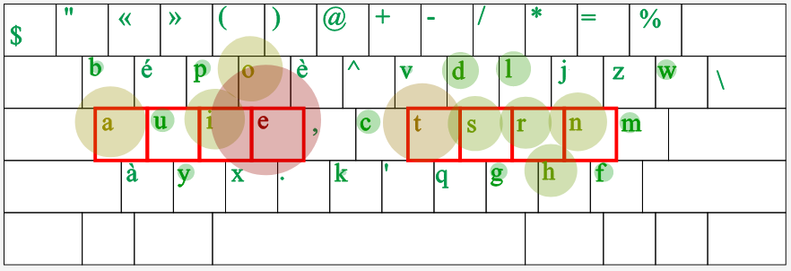 bepo layout 2024-04-27