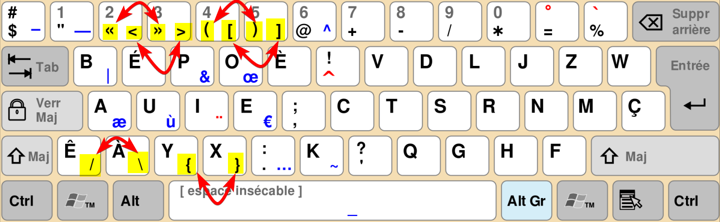 bepo layout t63wF