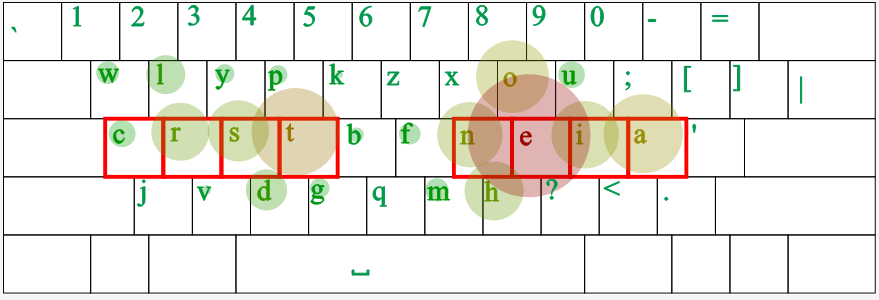 canary layout 2024-04-29
