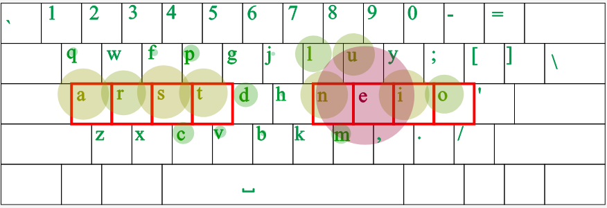 french colemak heatmap 78P