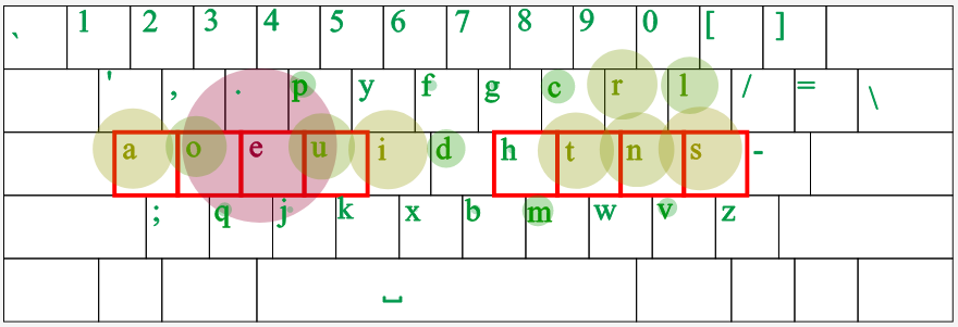 french dvorak heatmap Gq6