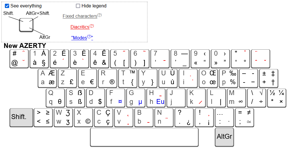 french new azerty layout 2019