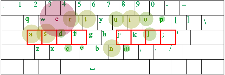french qwerty heatmap D3K