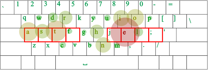 minimak layout heatmap Kq2