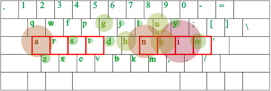 pinyin on colemak heatmap 2024-04-28