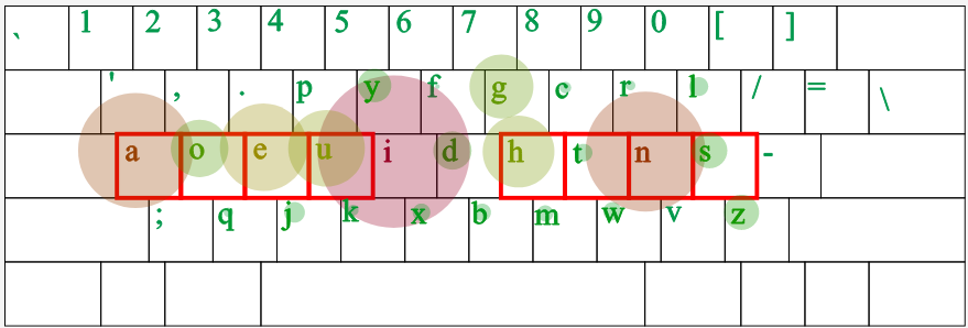 pinyin on dvorak heatmap 2024-04-28