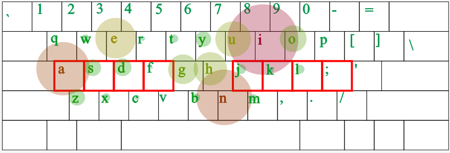 pinyin on qwerty heatmap 2024-04-28