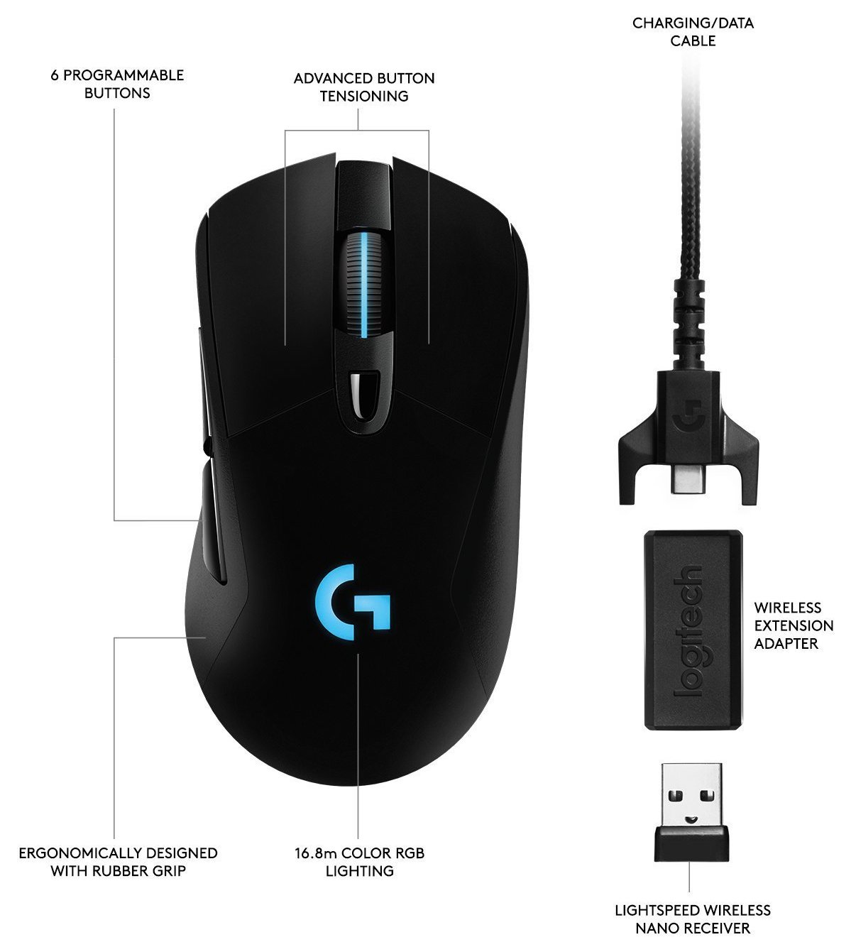 logitech g703 mouse 92621