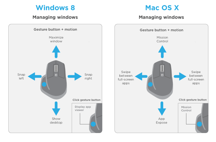 logitech mx master wireless mouse gesture diagram