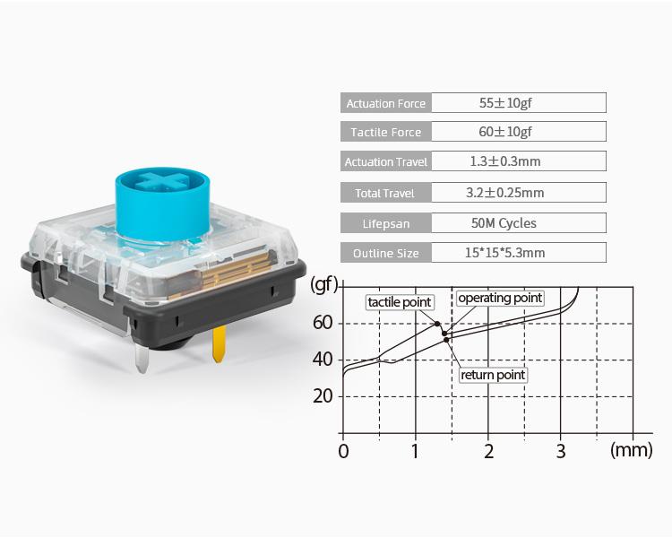 kailh choc v2 switch 2020-05-22 vdcpj