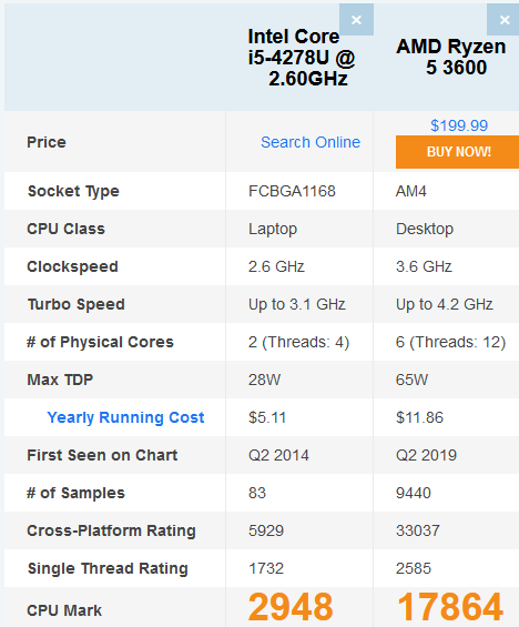 macMini 2014 cpu vs 2021-01-10 PhCmV