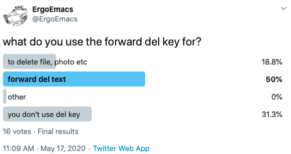 use of del key twitter poll 2020-05-18 jfzkb