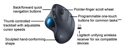 Logitech Wireless Trackball M570 buttons