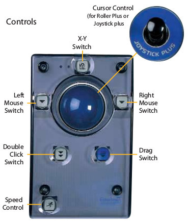 traxsys trackball buttons