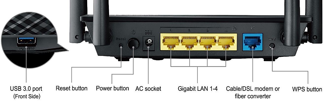 home wifi router ports 2017 03 13