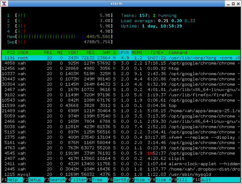 linux htop 2017 01 02