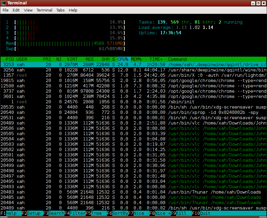 linux htop screenshot color thread 2015-12-27