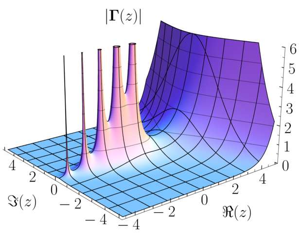 Gamma function abs 3D 7d1e9