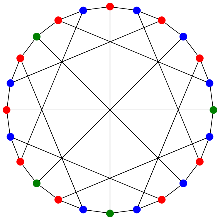 McGee graph 37662