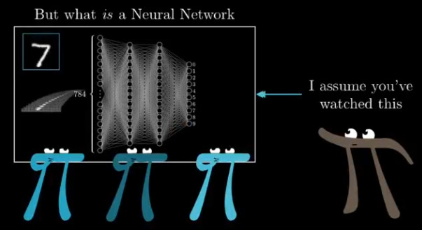 Neural Network p1 3Blue1Brown zhyZz