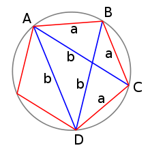 Ptolemy pentagon