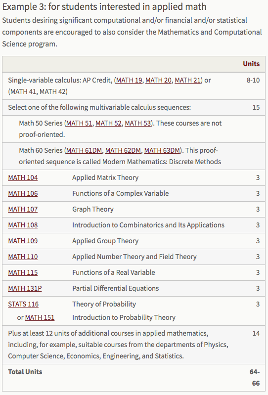 Stanford University math 2019-07-10 b2fwj