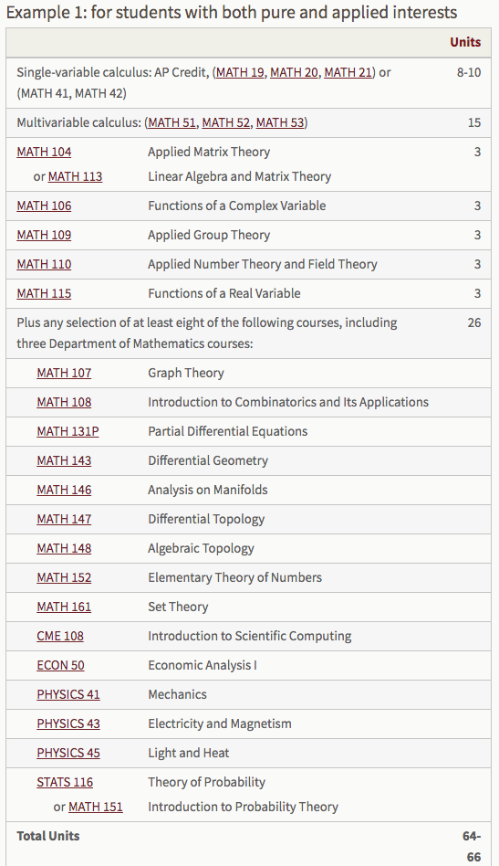 Stanford University math 2019-07-10 z8zzb