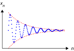 cauchy sequence illustration