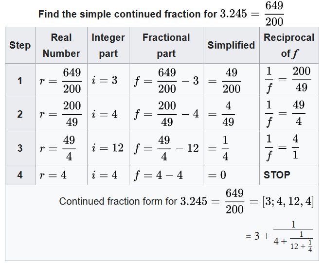continued fraction 2023-10-26 223130 4h3m