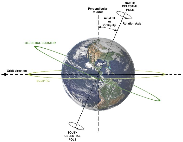 earth tilt