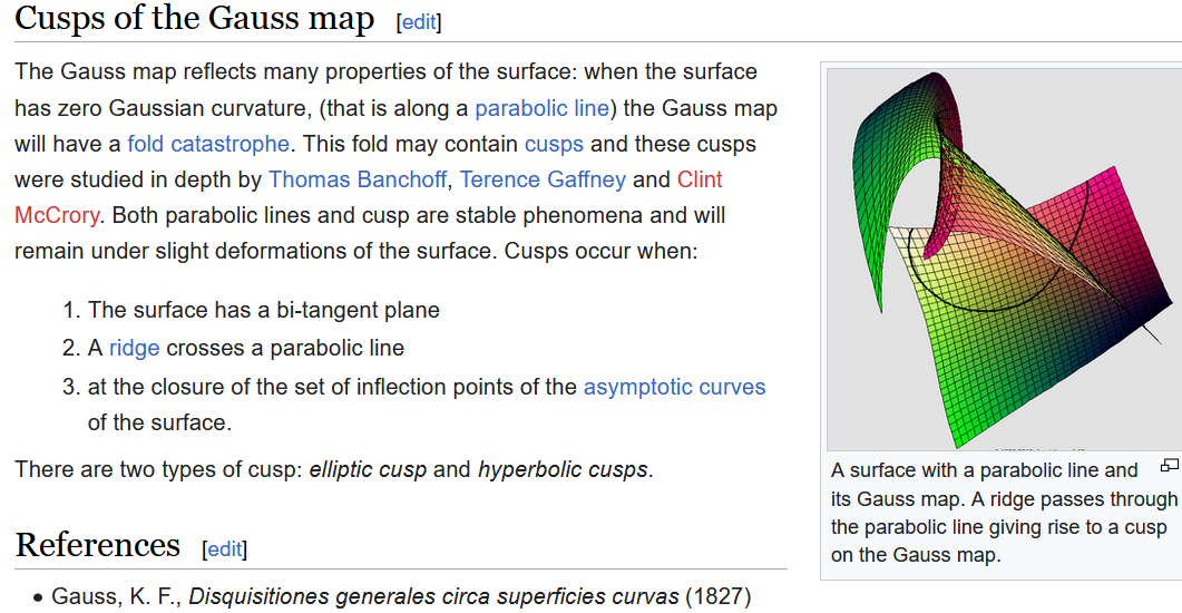 gauss map 2024-02-06 FM8Q