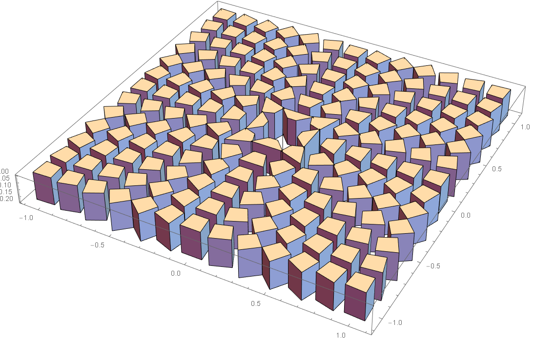 geometric inversion 2021-09-30