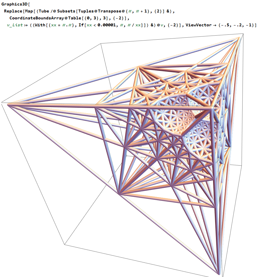 geometric inversion 3d tubes 2023-02-21 N6Bhk